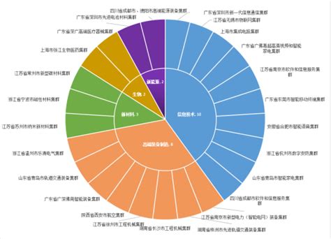 行業有哪些|中国产业分类